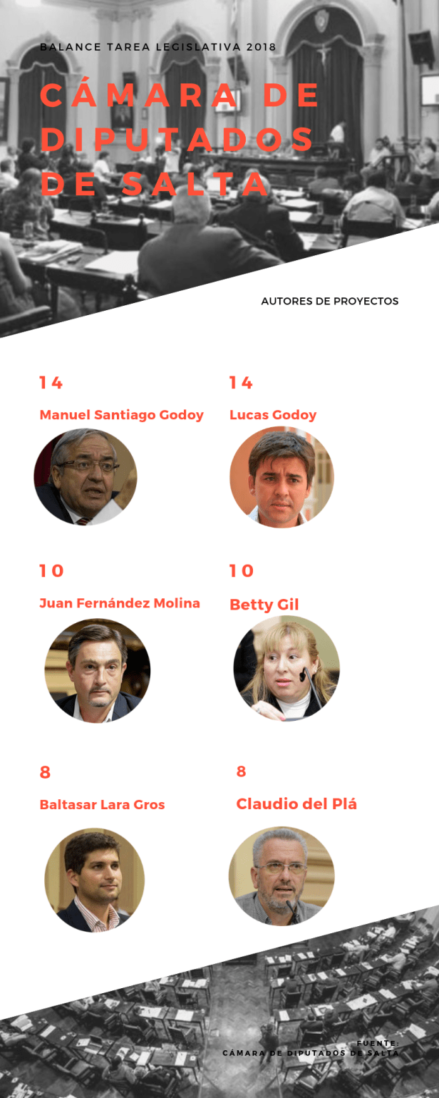 Informe legislativo 1