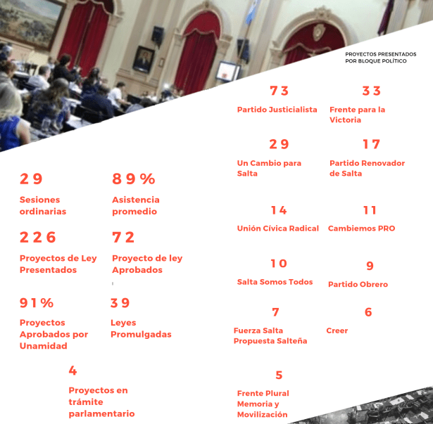 Informe legislativo 2